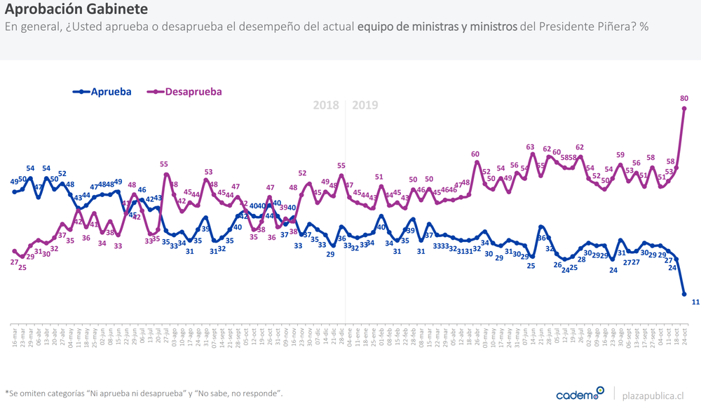 Approval of the cabinet