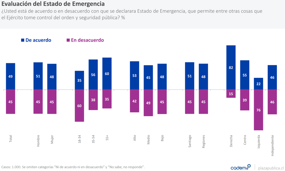 Evaluation of the State of Emergency