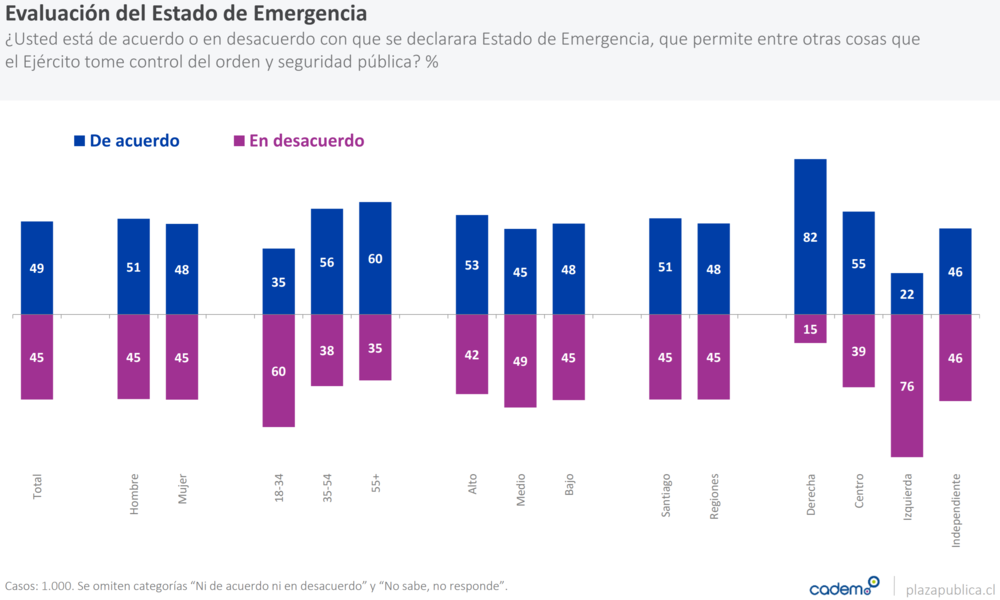 Evaluation of the State of Emergency
