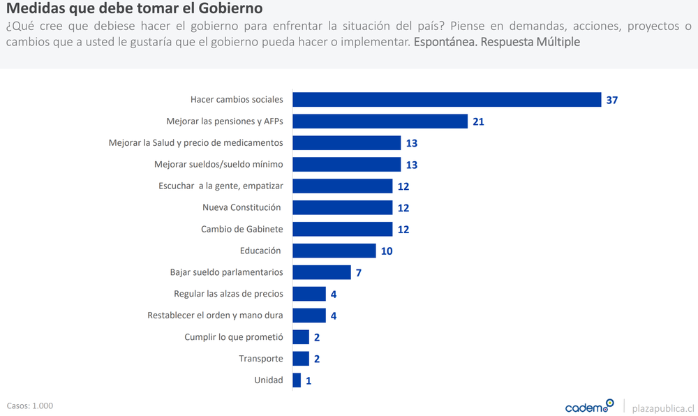 Measures that the government must take