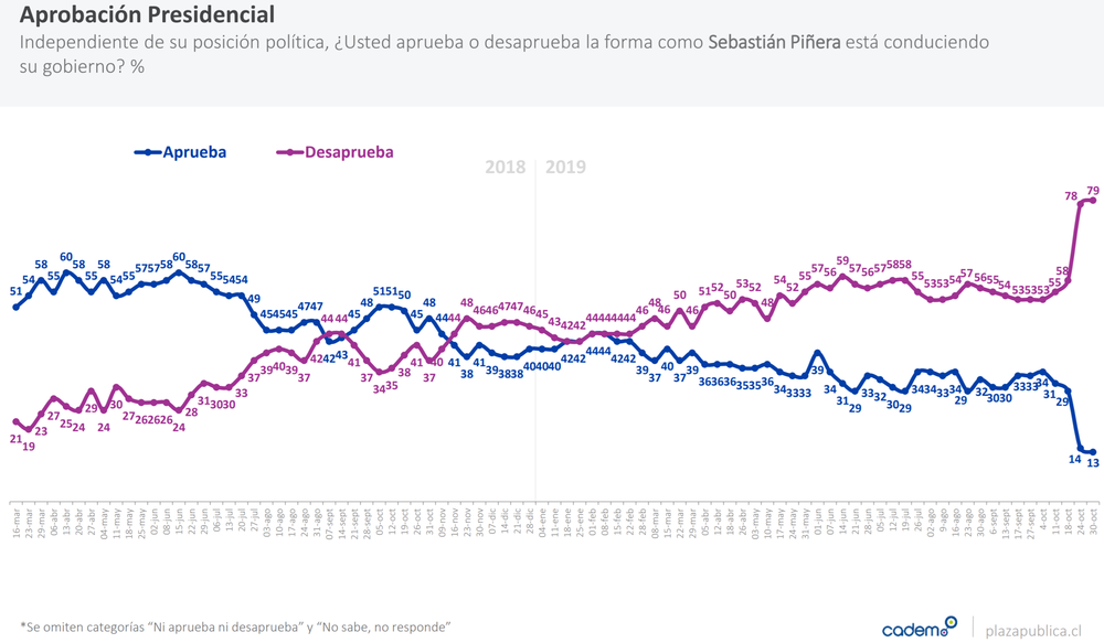 Presidential approval