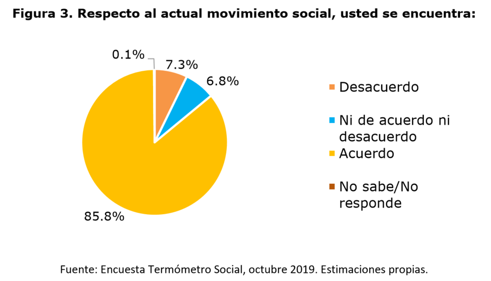 With respect to the current social movement, do you find yourself...