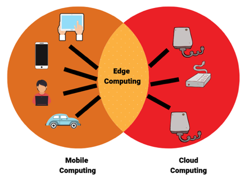 Edge Computing.png