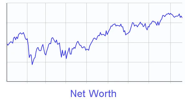 Net Worth Chart.jpg