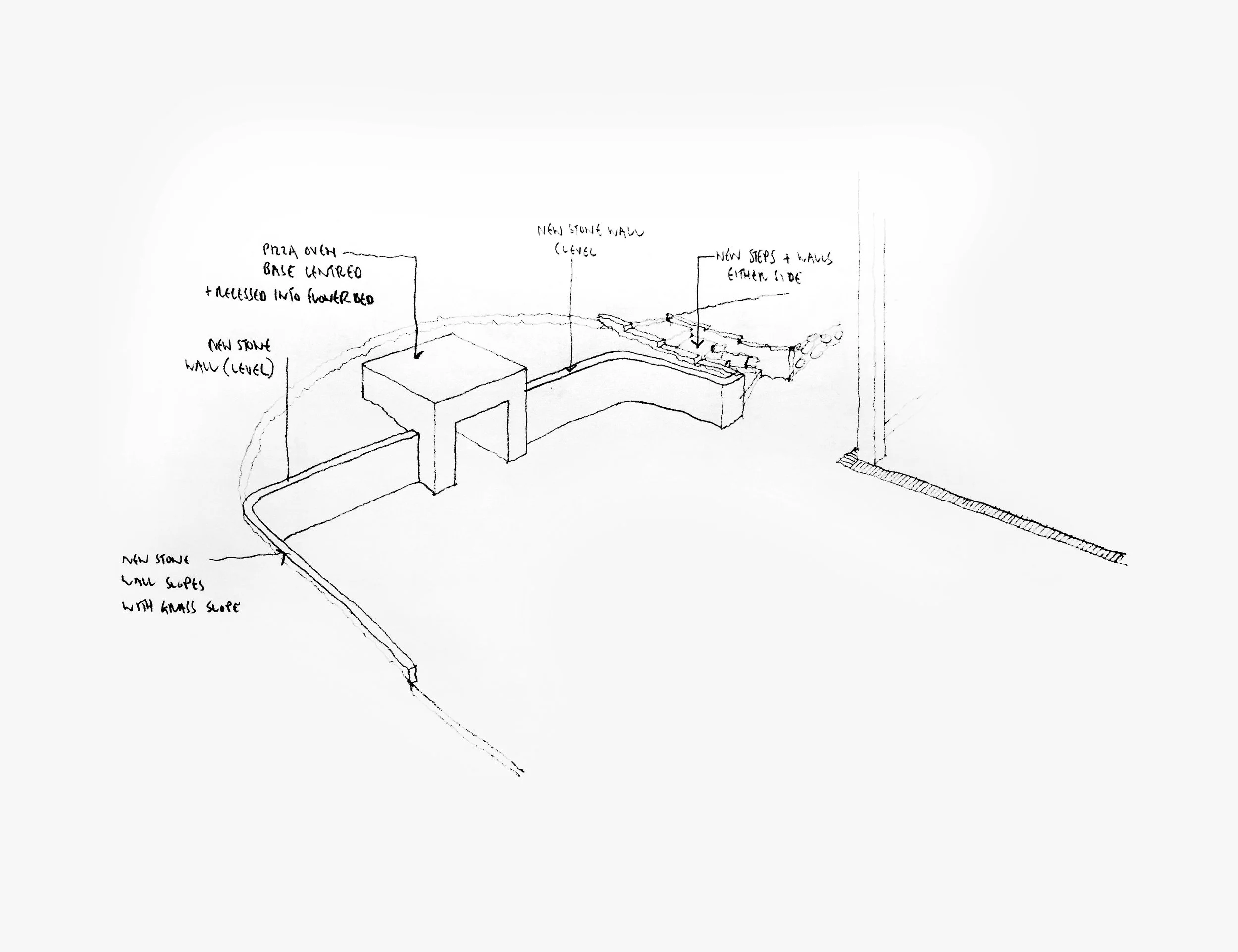 Pizza Oven TT Architecture