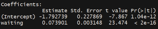 y = mx + c ExpectedDuration = m (waiting time) + c