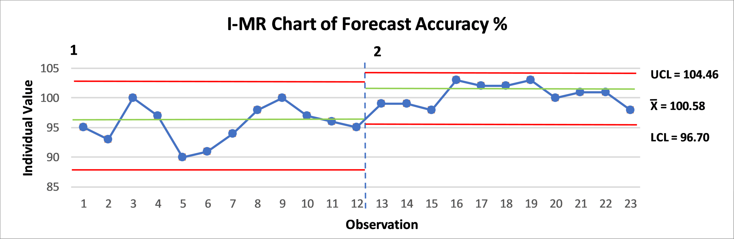 Case Study 2 Chart Part 1.png