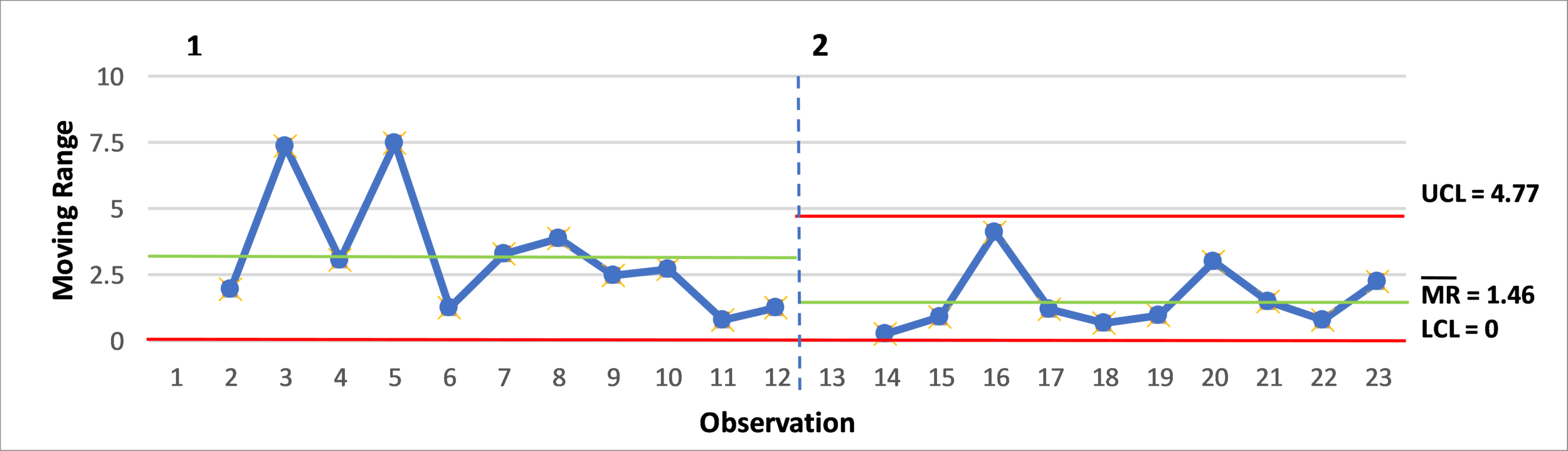 Case Study 2 Chart Part 2.png