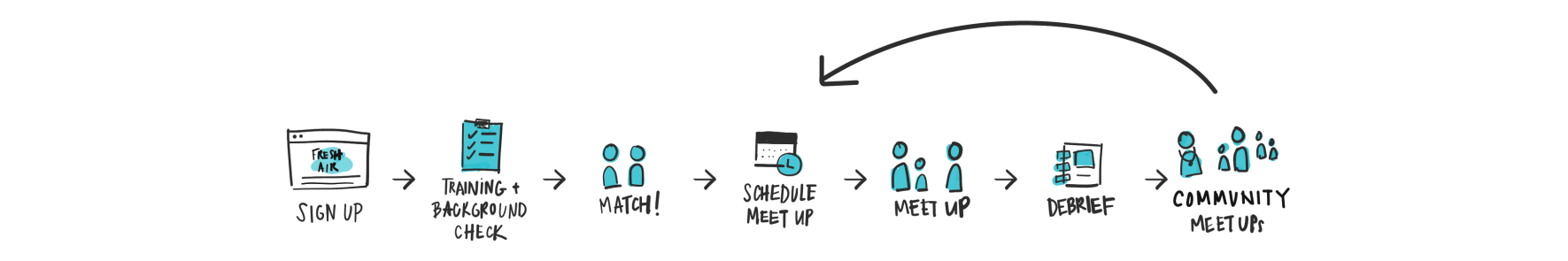 simple journey map1.png