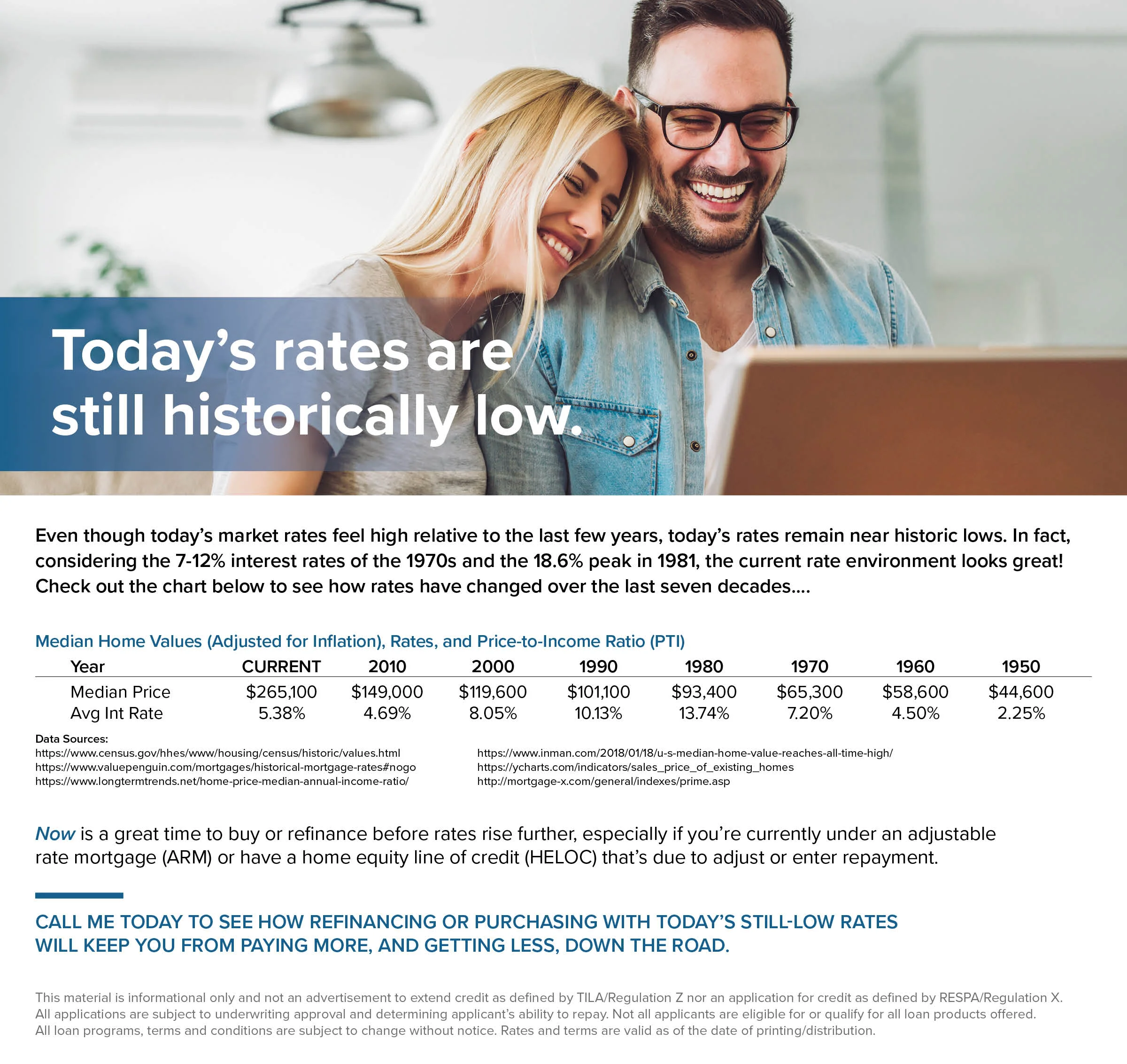 Mortgage Process - Rates Historical Review - OSI.jpg