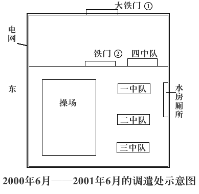 2000年6月至2001年6月的調遣處示意圖(明慧網)