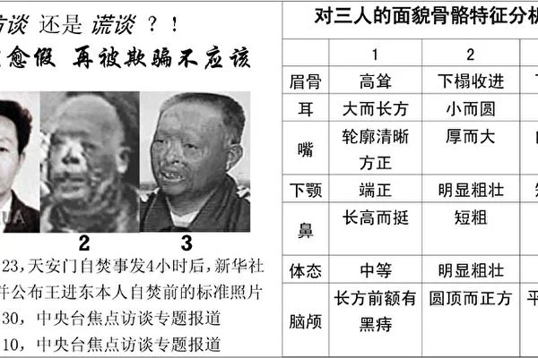 「自焚」的王進東有三個版本(明慧網)