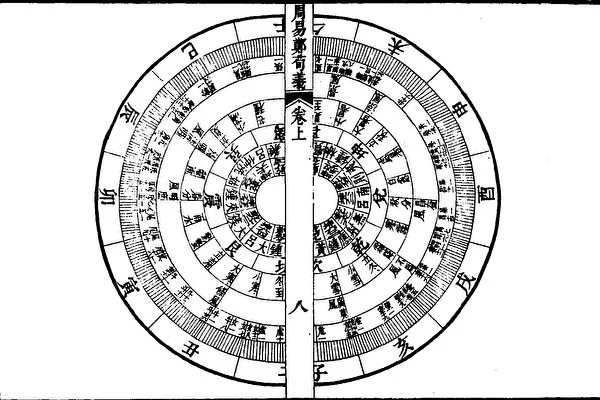 【讀史筆記之八】「三皇開文明」及神傳文化