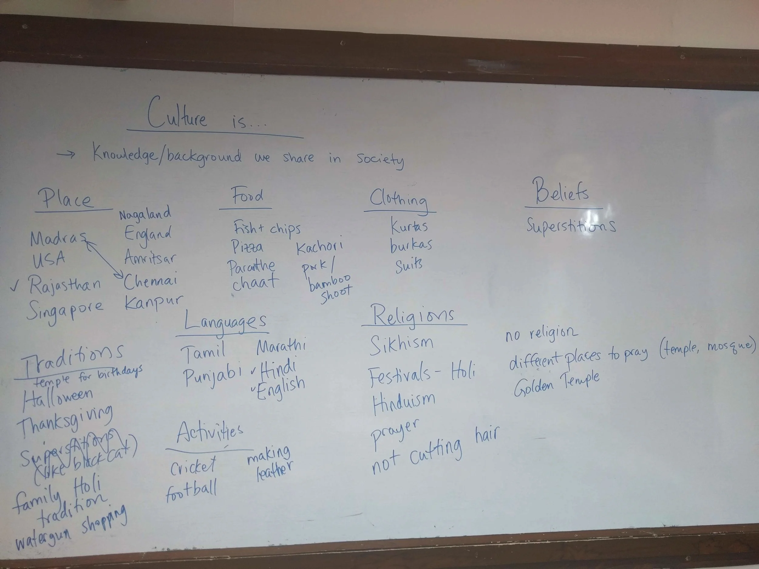 In my 6th-grade class, we're studying how personal identity is shaped by culture. These are my students ideas about their own cultures!