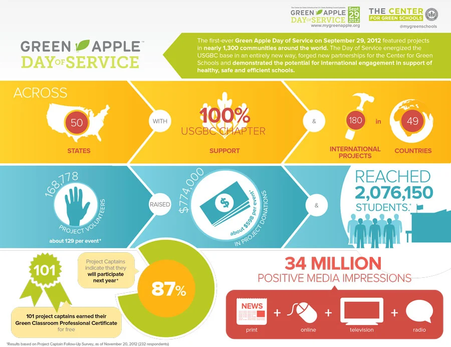 USGBC_DayOfService2012.jpg