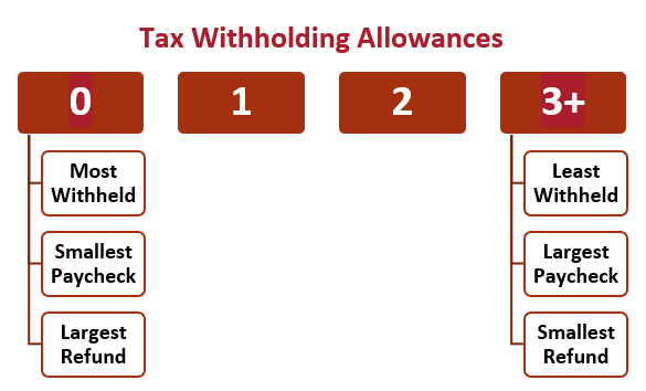a-guide-to-withholding-tax-from-your-income-autumn-financial-advisors