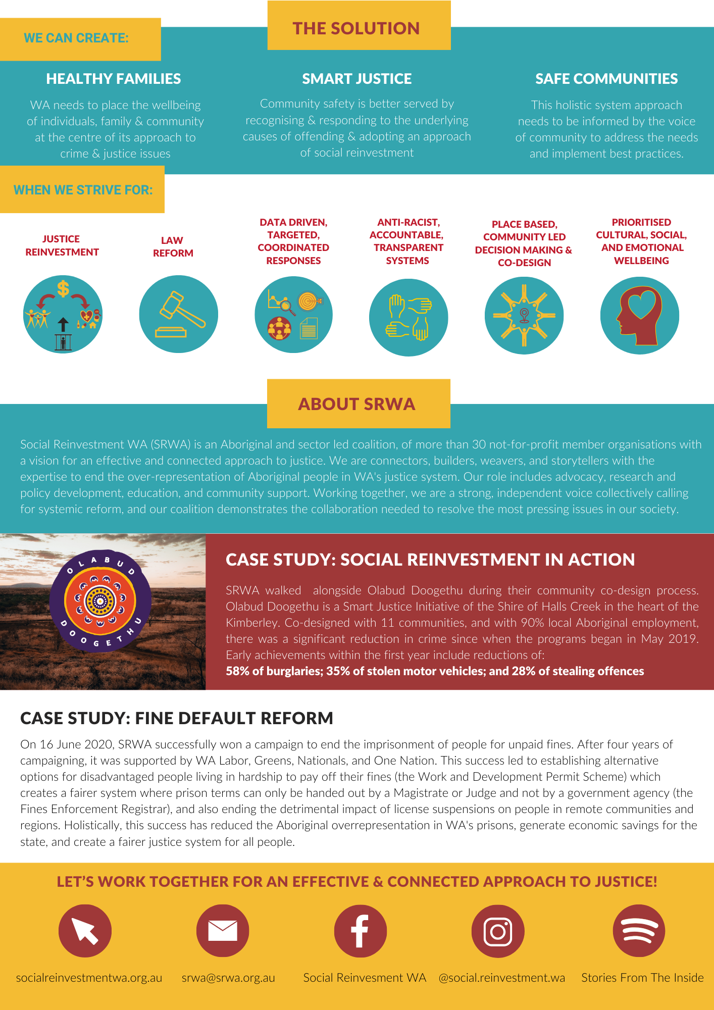 The Issue — Social Reinvestment WA