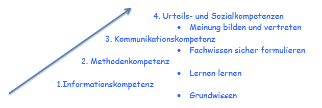 Pfeil Sozi.png