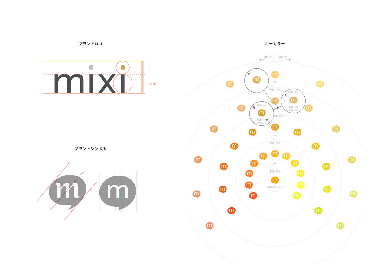mixi03.png
