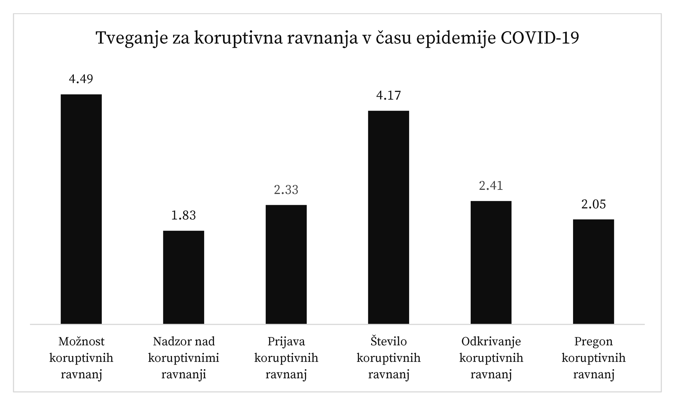Problematika korupcije skozi oči študentov Pravne fakultete v Ljubljani