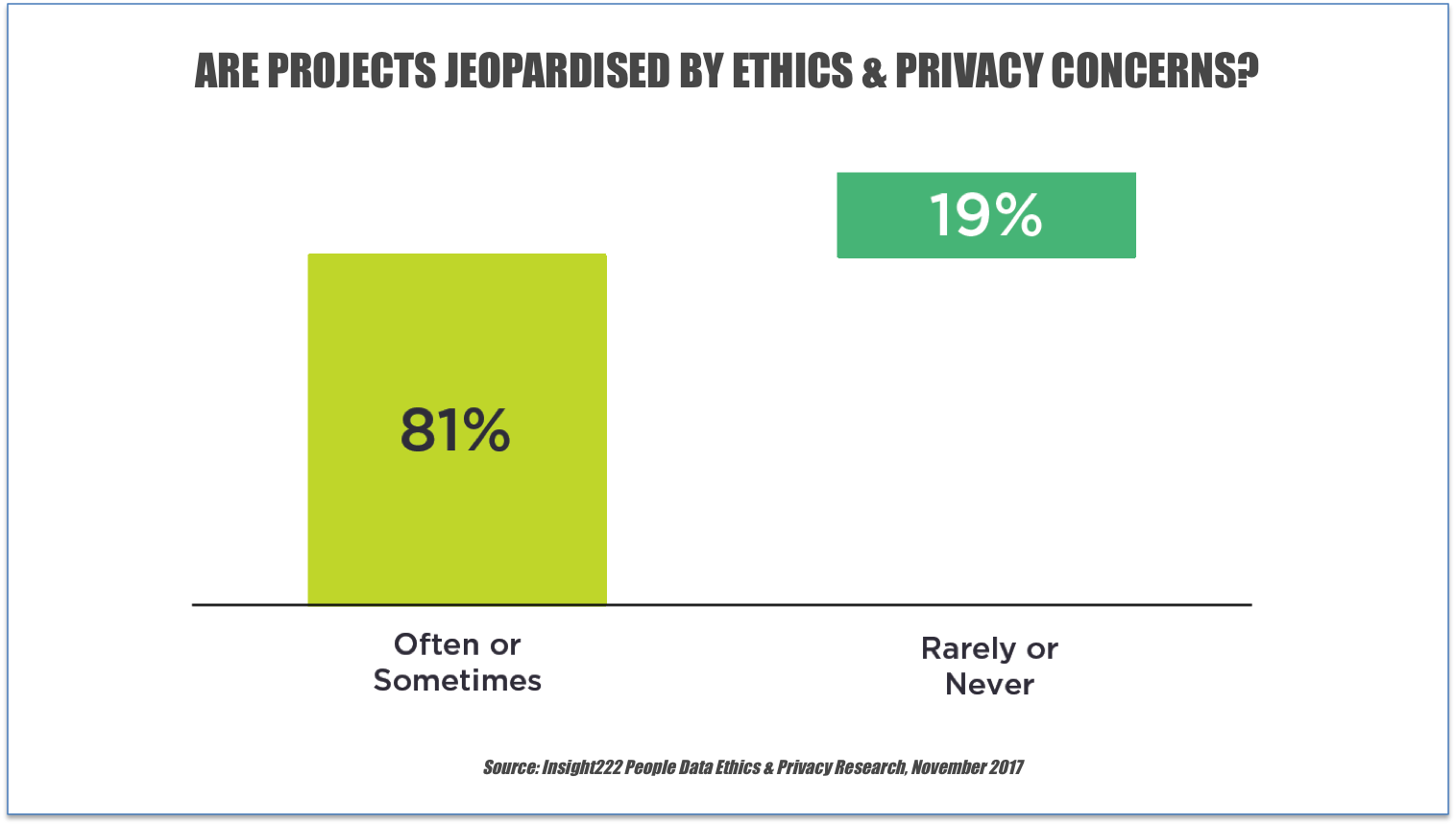 Insight222_EthicsSurvey.png