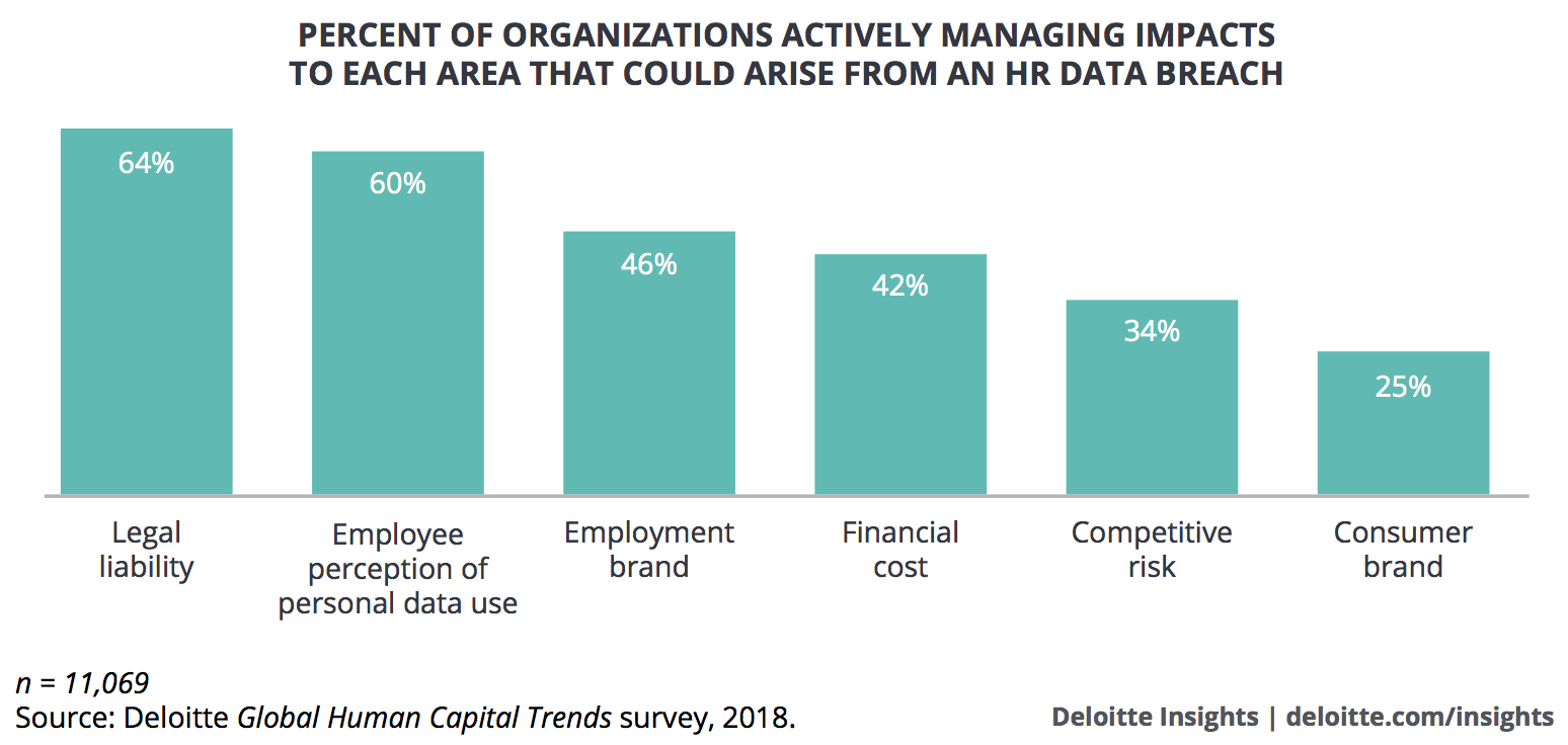 PA10_APR18_Deloitte-GHC_PeopleAnalytics.png