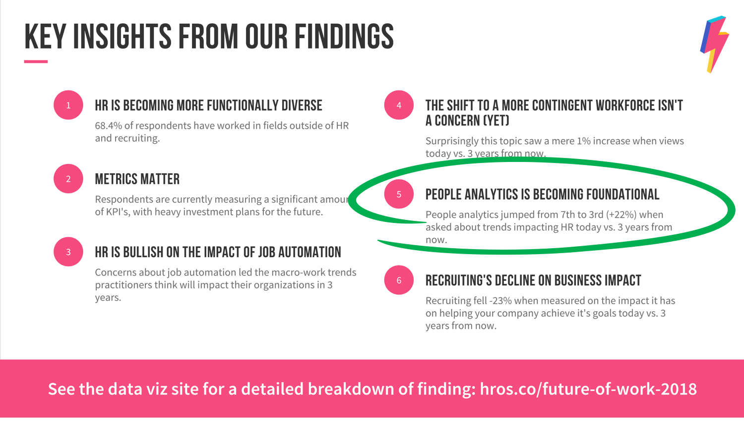 Figure 1: Key insights from #HROS Future of Work Survey (Source: HR Open Source)