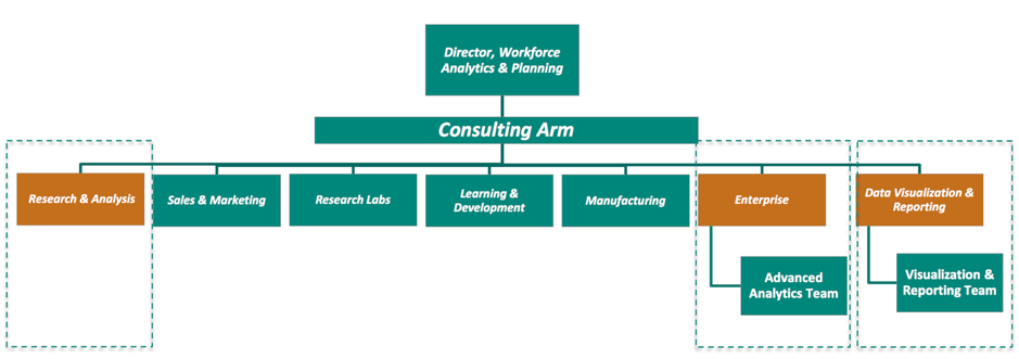 Figure 1: The Workforce Analytics team at Merck &amp; Co (Source: Geetanjali Gamel)