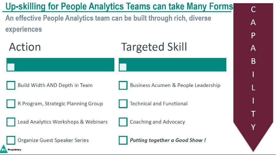 Figure 4: Capability - Level 2: Upskilling the people analytics team (Source: Geetanjali Gamel)
