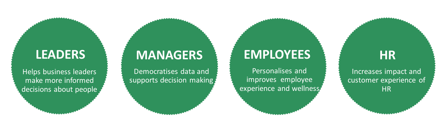 Four Groups that benefit from People Analytics (Source: David Green)
