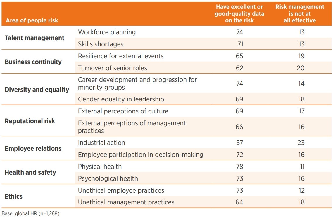 FIGURE 3 : BIGGEST CHANGES IN REPORTING FOR FTSE 100 FOR THE PERIOD 2015 TO 2017