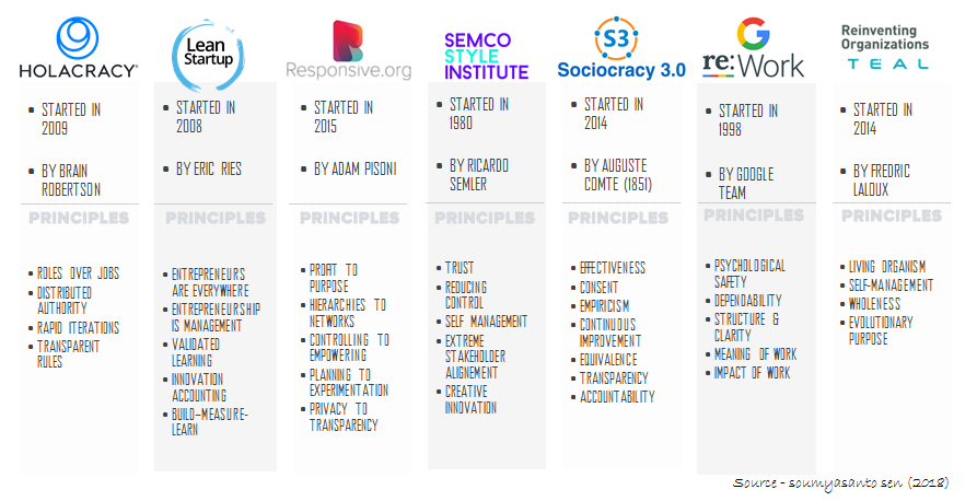 FIGURE 6 : NEXT GENERATION ORGANISATIONS (SOURCE: SOUMYASANTO SEN)