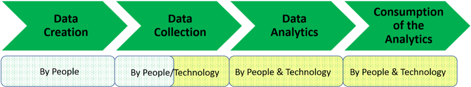 Figure 2: A framework for people analytics (Source: Arun Sundar and Dipti Gulati, TrustSphere)