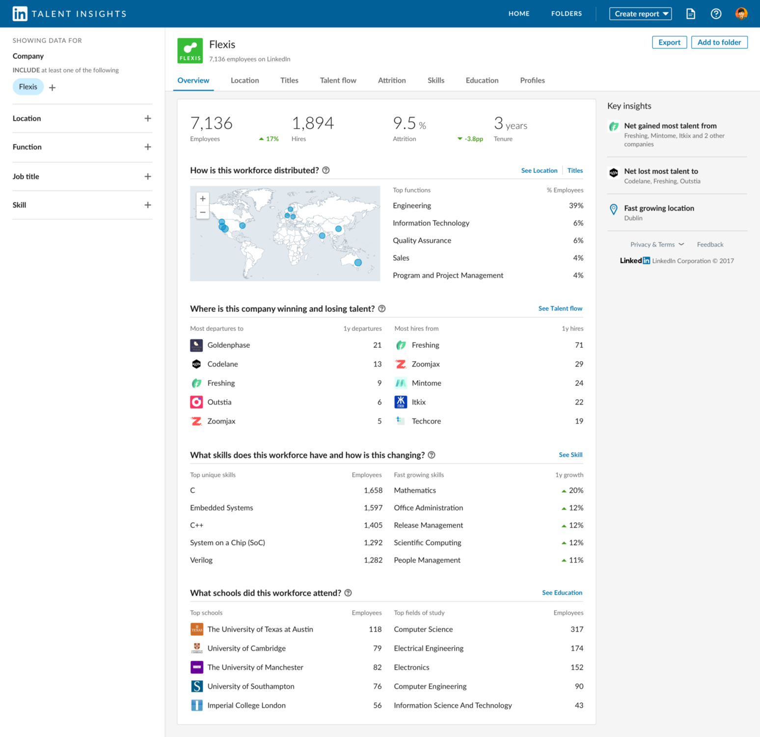Figure 4 – Example of Competitive Intelligence report on Talent Insights (Source: LinkedIn)