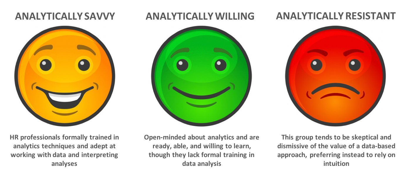 FIG 1: THREE CATEGORIES OF HR PROFESSIONALS AND THEIR ANALYTICAL CAPABILITIES