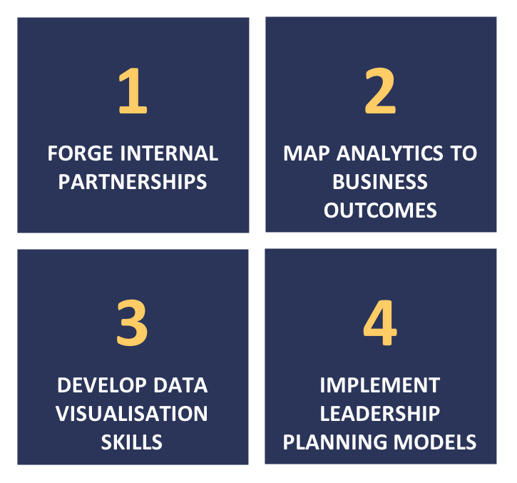 FIG 2 : FOUR STEPS FOR HR LEADERS TO IMPROVE THEIR DATA LITERACY
