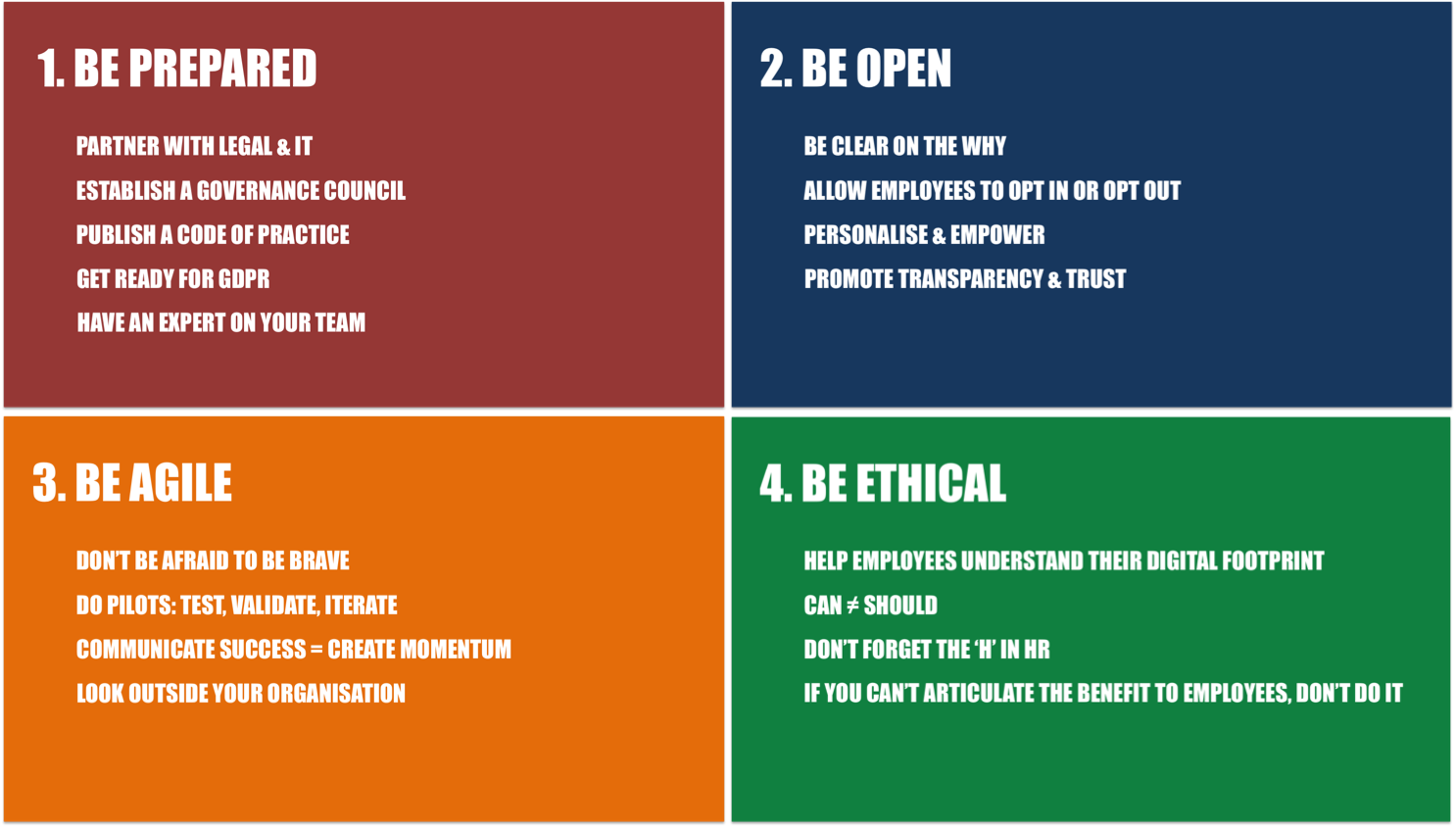 FIG 1: Recommendations for ethical standards in people analytics (Source: David Green, 2018) 