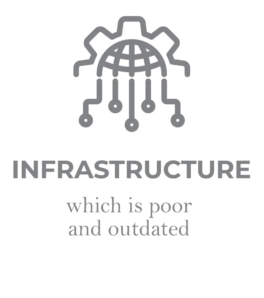 P4CI-barriers-icons-(infrastructure).jpg