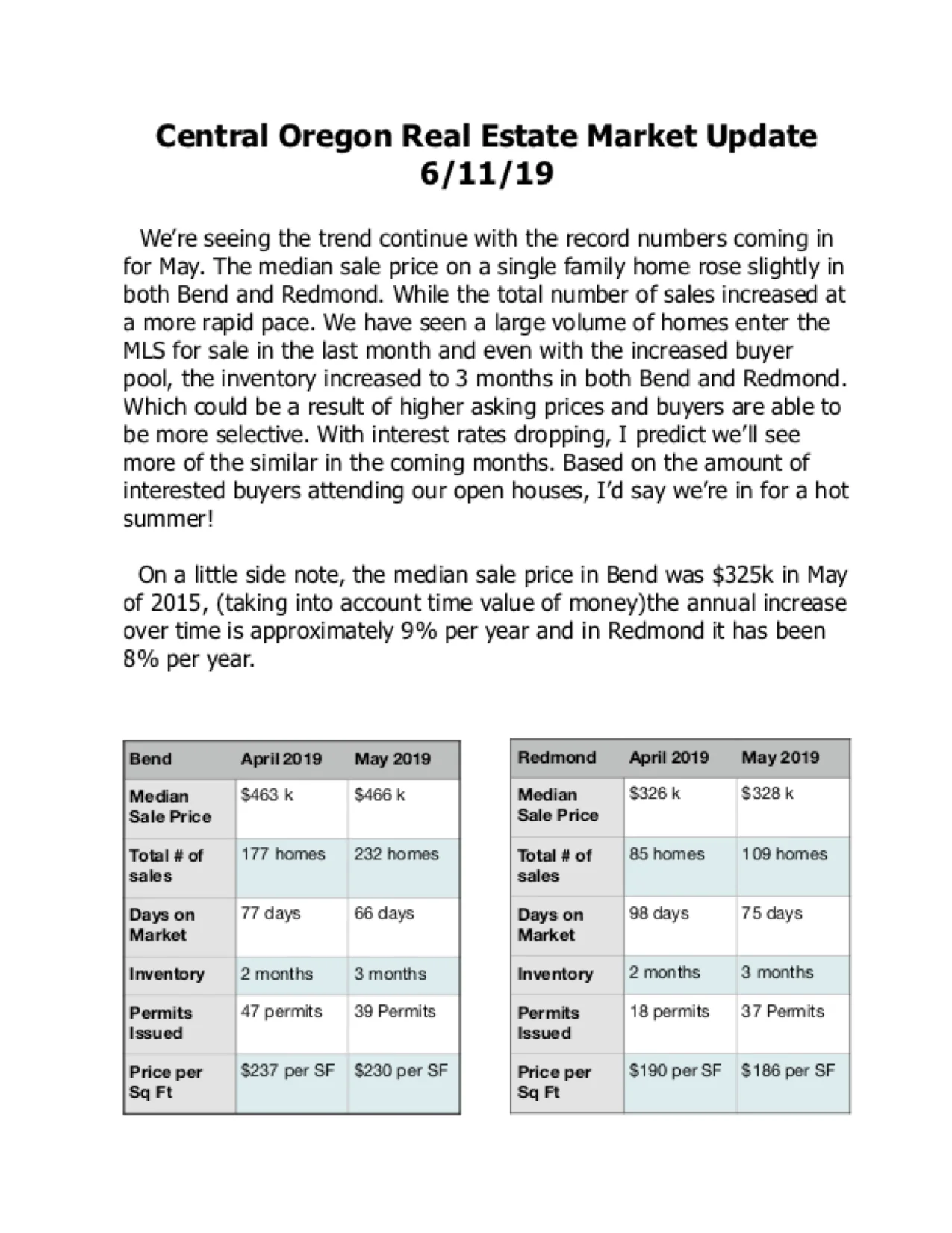 Sams Realty Oregon Coast Real Estate — Oregon Coast Realtor