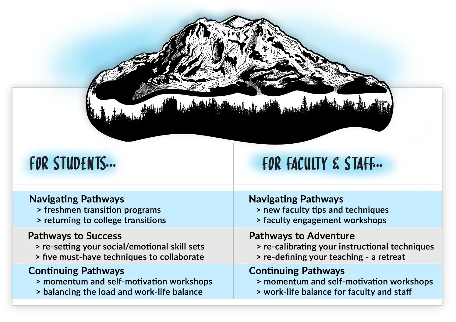 PATHWAYS-for-COLLEGES.jpg