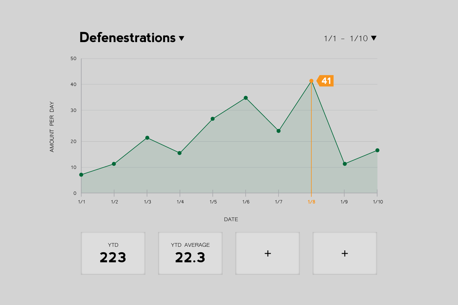 Day 18: Analytics Chart