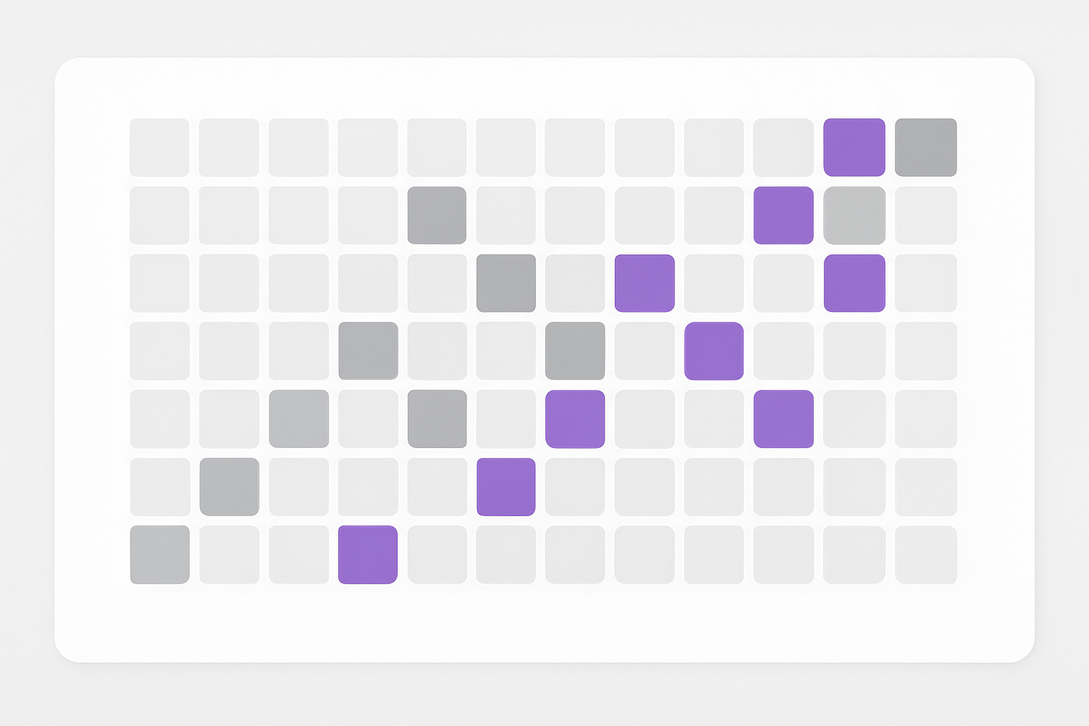 Task versus location matrix grid