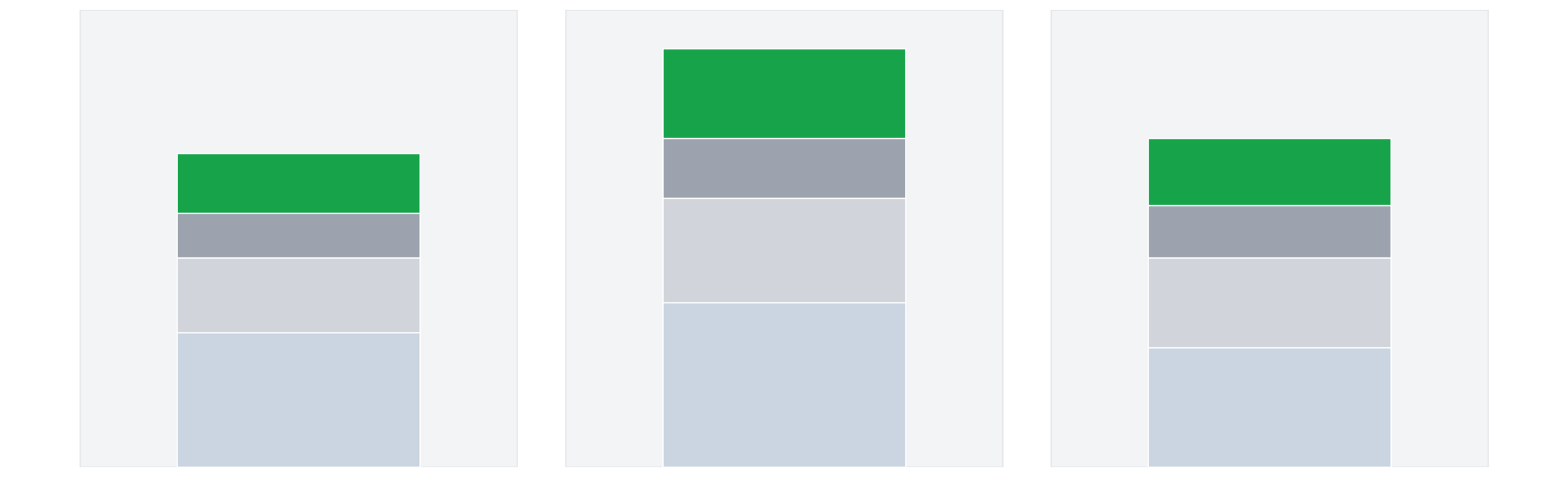Scenario bars/stacked comparison