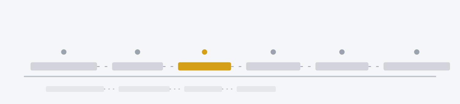 Permit timeline