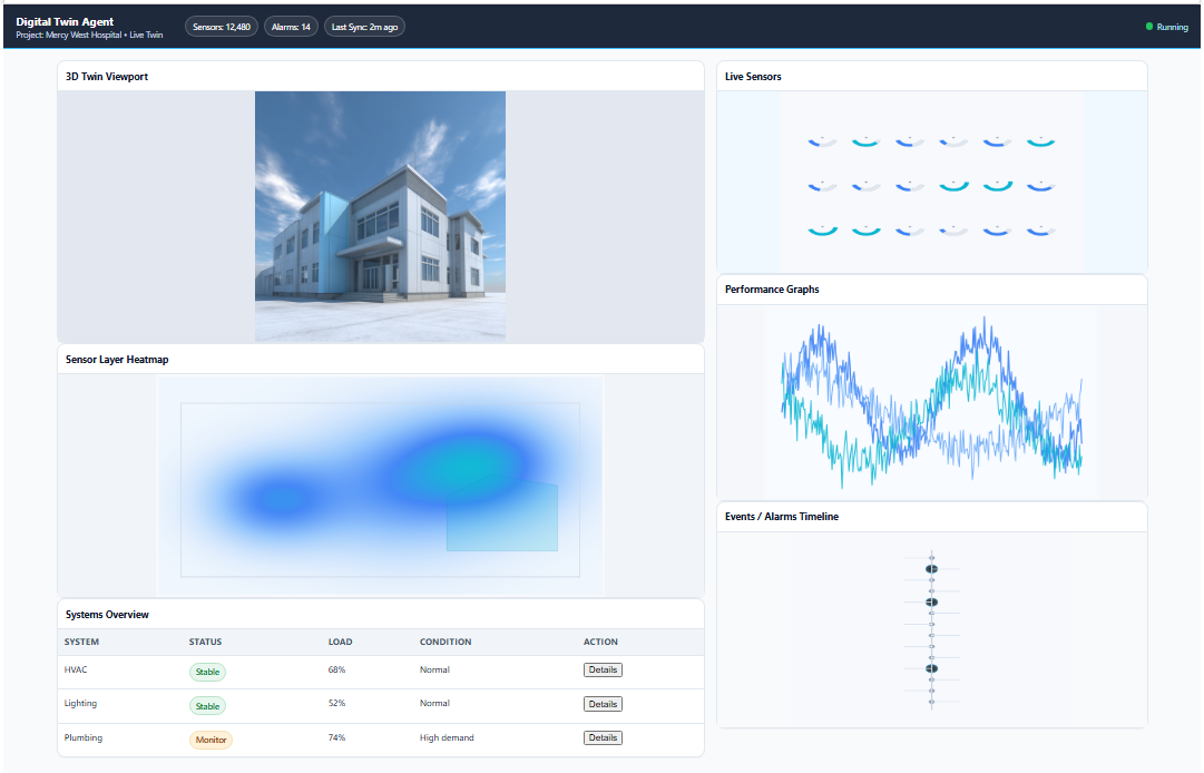 Demo of Digital Twin Agent UI
