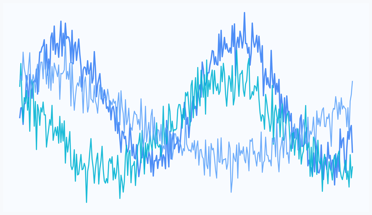 Performance graphs