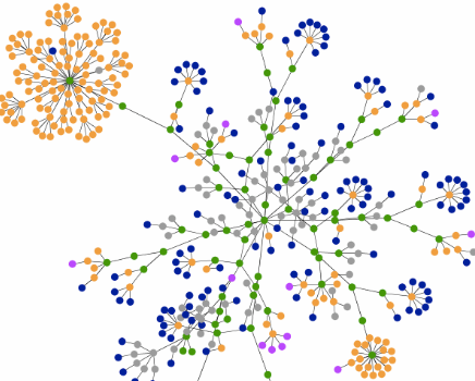 Dependency network map