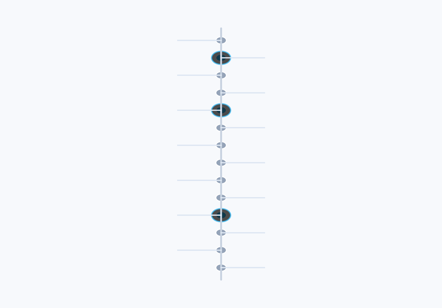 Events timeline