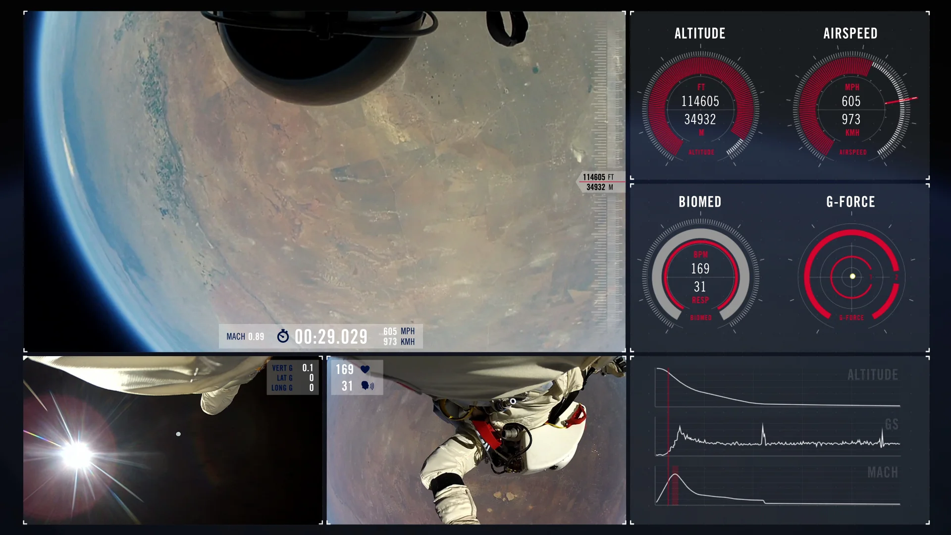 Photo credit: Red Bull Stratos/Red Bull Content Pool. Image courtesy of Red Bull.