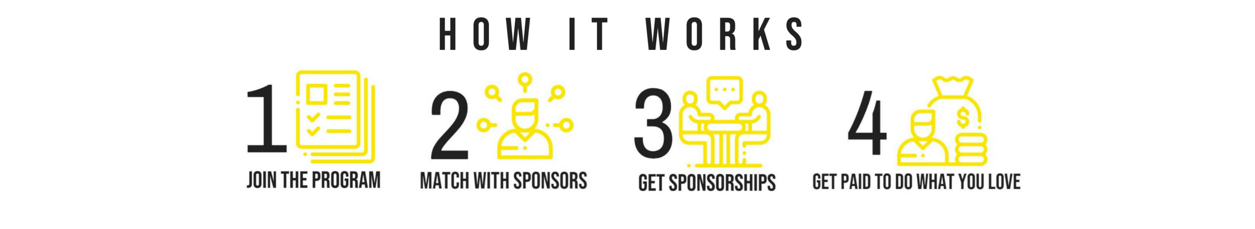 BYM+how+it+works+horizontal.png